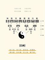 方局六爻应用法