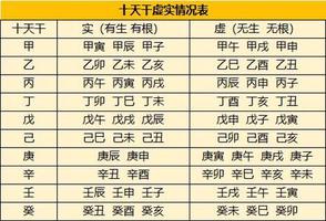 八字風水虛實辨