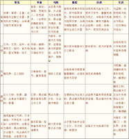 六爻测男女贞洁术