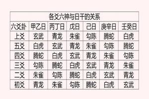 六爻风水：六神解读秘籍