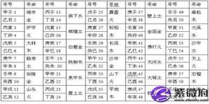 金命之月，剑锋运势佳