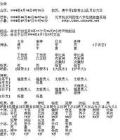 八字看命：测一生婚数，有无二婚命？