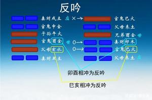 反吟现象及案例剖析