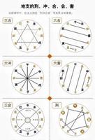 十幹十二支，古時記時系統。