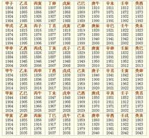 辛丑日柱女命婚姻多波折