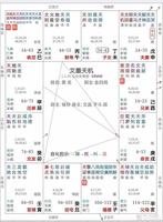 太阳化禄命宫显，运势非凡超群绝。