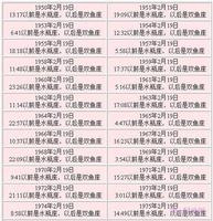 2月19日，命运转折点