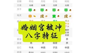 婚姻宮受沖預示外遇，化解之道何在？