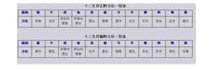 你的生肖财位何方？速来探寻！