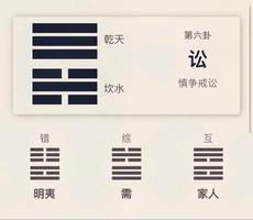 官讼卦象运势探秘