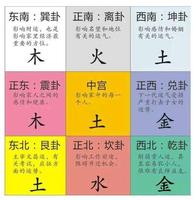 八字解析：事業方位與運勢指引