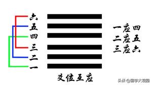 《易經》運勢相生相剋，揭示命運奧秘。