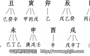 八字輕重辨識之道