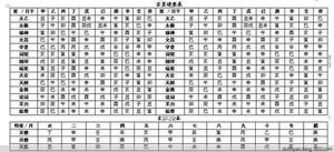配偶日柱天克地衝，化解夫妻天克地衝法