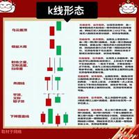 八字信號，涵蓋萬象，洞察世間百態。