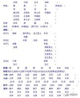 小年出生女孩八字命理吉凶如何？