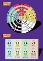 運勢五行與事業十神，解讀事業命運密碼。