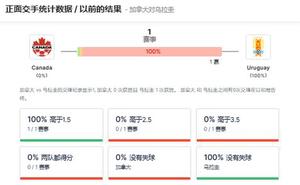 体育赛事预测解析