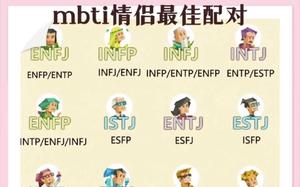 16型人格最佳情感搭档揭晓