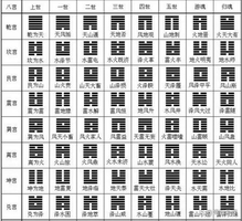 世爻远比想象中复杂
