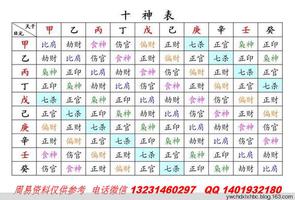 命理四兇神符號，鐵筆居士顯威能。