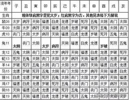 流年神煞定義及種類概述