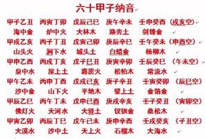 花甲子輪迴，歲月六旬長