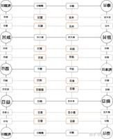 六爻源流与发展脉络