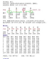 八字测命定姻缘，速查未来妻子性格