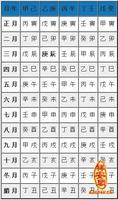庚寅日柱男命命运如何？