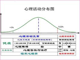 如何判斷一個人的健康狀態？