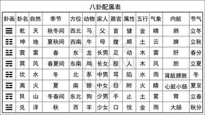 六爻对应四时，时空交织易理