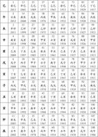 癸巳年对应的具体年份是哪一年？