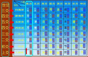 寻八宫方位，定世应吉凶