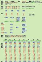 男命偏财八字特征分析