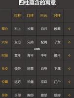 不幸婚姻日柱七杀女命八字