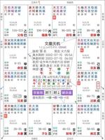 大限宫化忌冲命宫，应对策略急寻解。