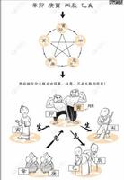 盲派六爻相冲，潜规则揭示。