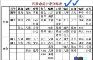 八字分析破六亲关系