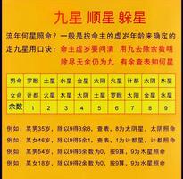 八字四柱同義，解讀人生奧秘