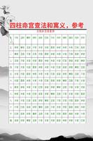 八字十二宫，揭秘生辰八字命运奥秘