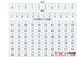 壬申年對應何年