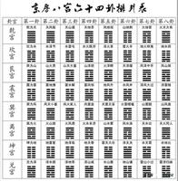 六爻占卜：探凶宅吉凶之谜