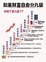 财富等级划分：我居何层？