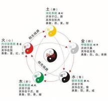 五行四柱指導職業選擇與方位布局