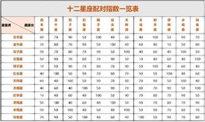星座配对指数解析