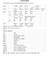 干支理論：合沖刑害之源探秘