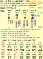 八字為官之根本要素