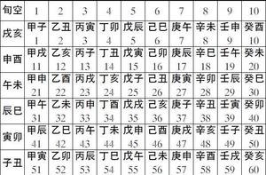 桃花旺在日時兩柱