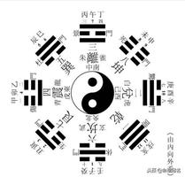 燥土六爻解意